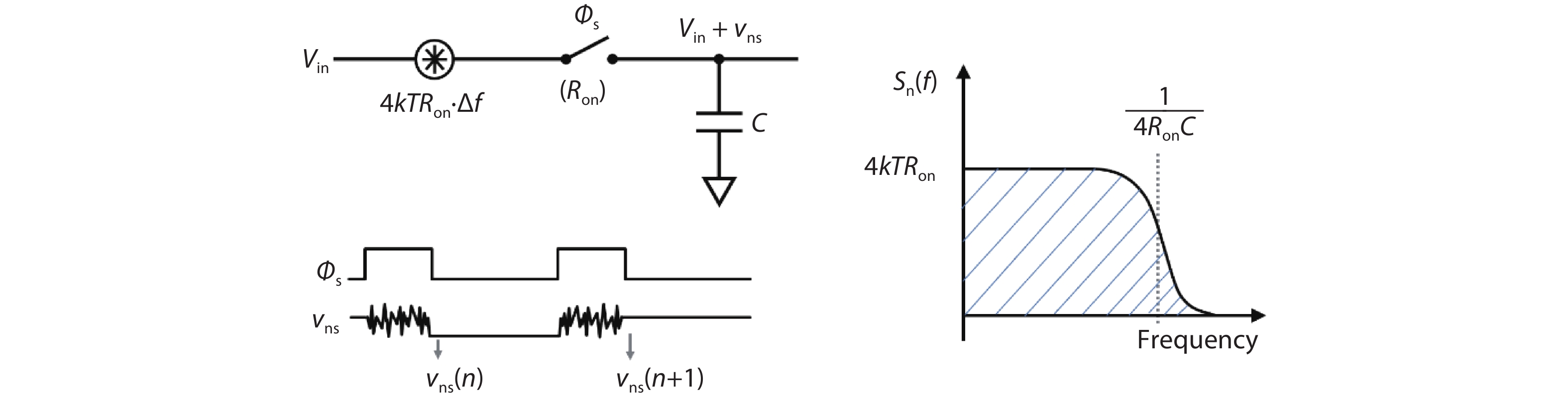 A sampling circuit with kT/C noise.