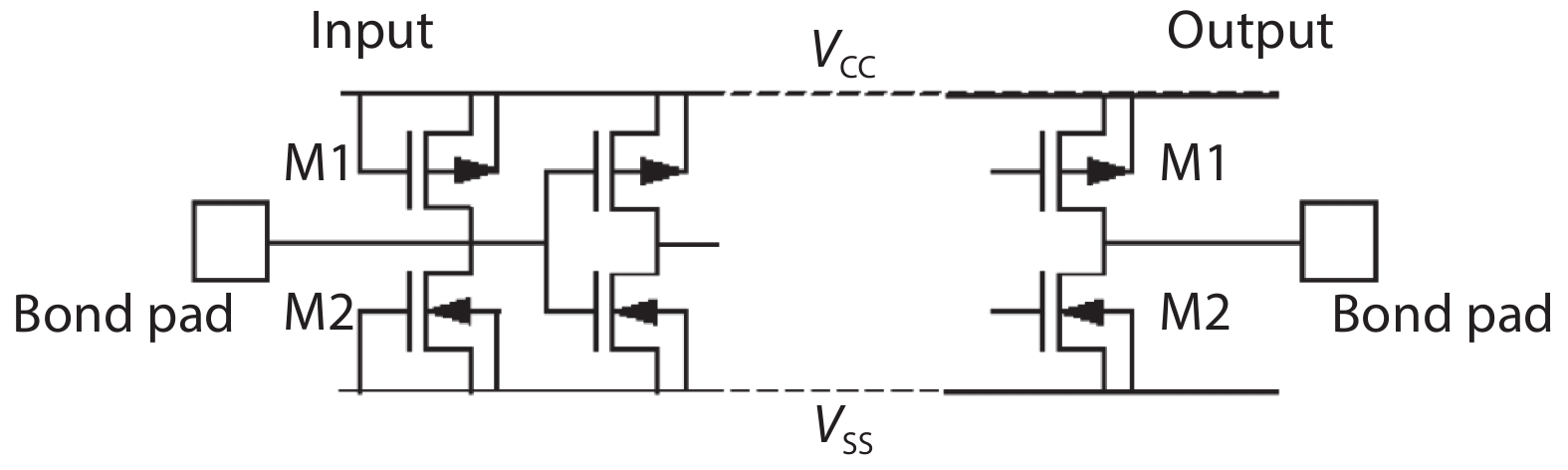 CMOS input and output ESD protection circuit.