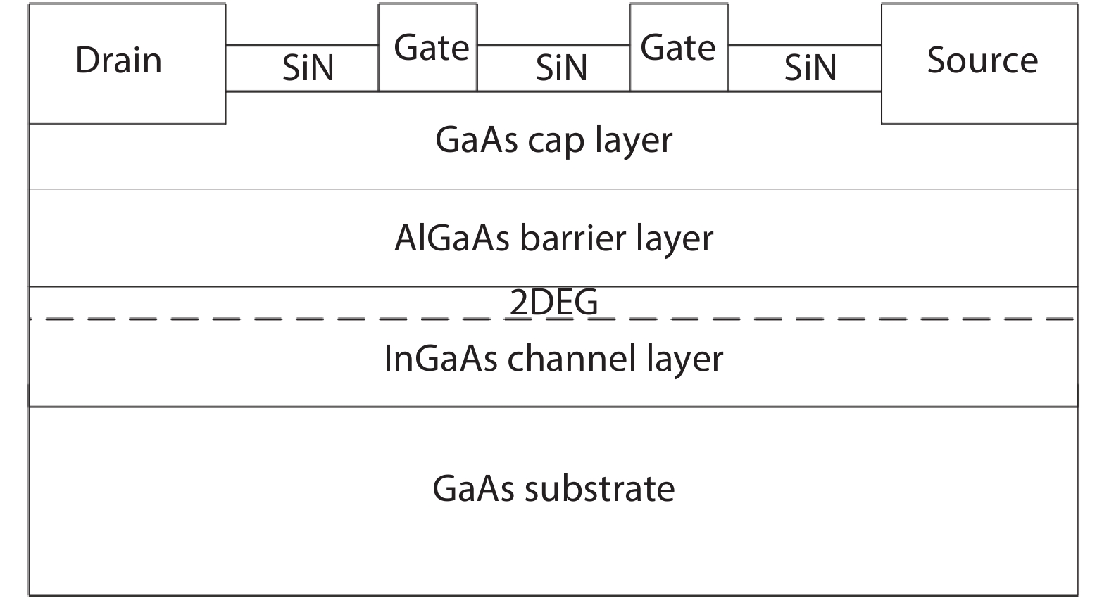 Cross-sectional structure of the dual-gate GaAs pHEMT switch.