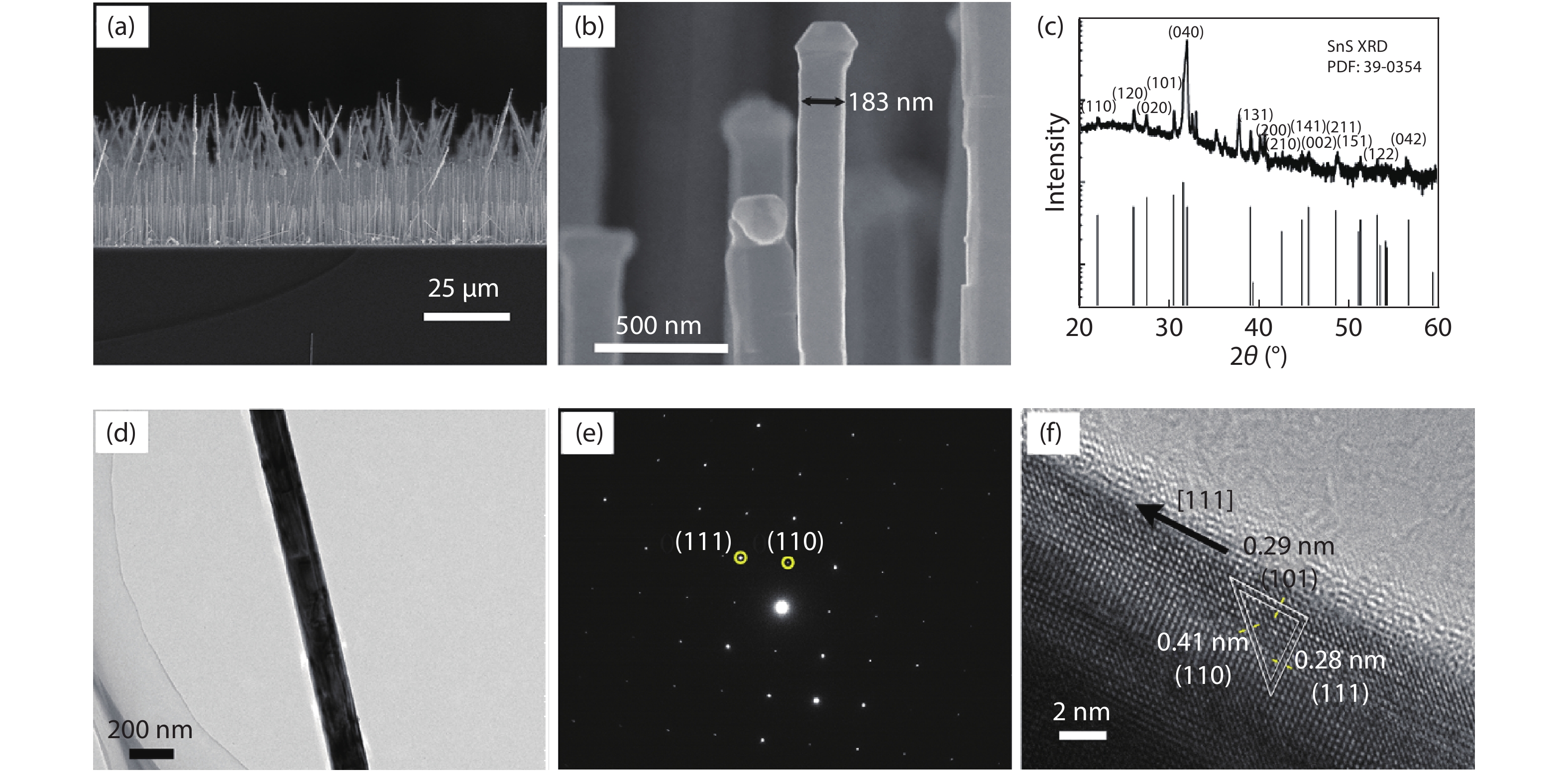 (Color online) (a, b) SEM images, (c) XRD pattern, (d) TEM image, (e) SAED pattern and (f) HRTEM image of the synthesized SnS nanowires.