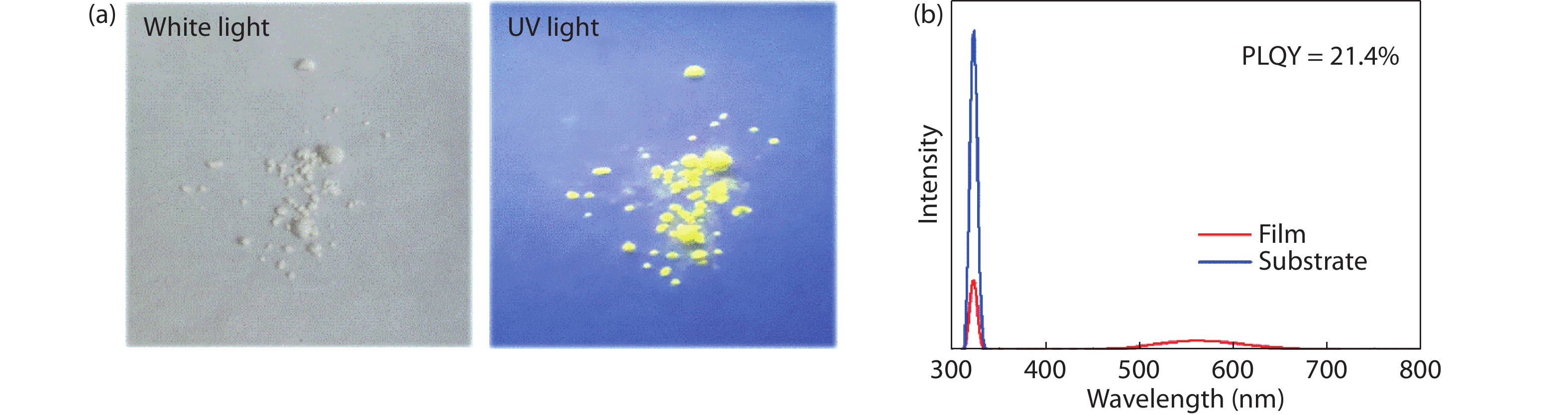 (Color online) (a) Optical images of synthesized CsCu2I3 powder under natural light and excited by ultraviolet light. (b) PLQY of the CsCu2I3 powder.
