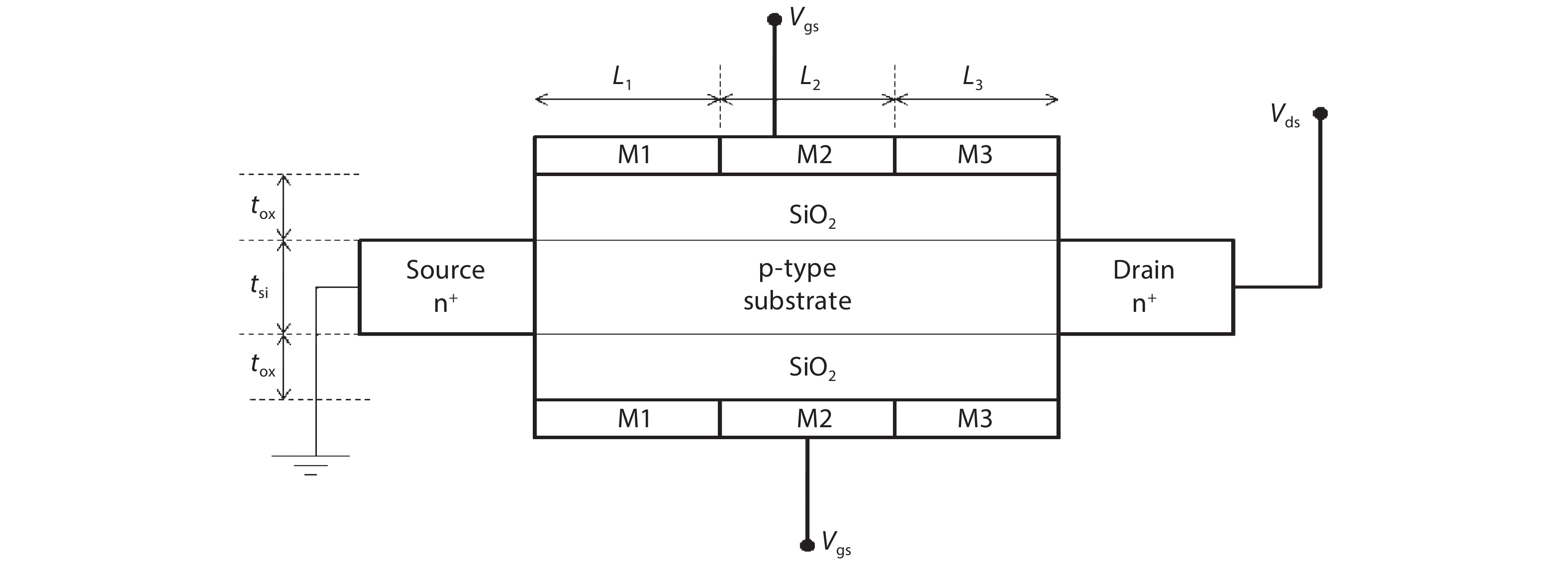 TM-DG MOSFET structure.