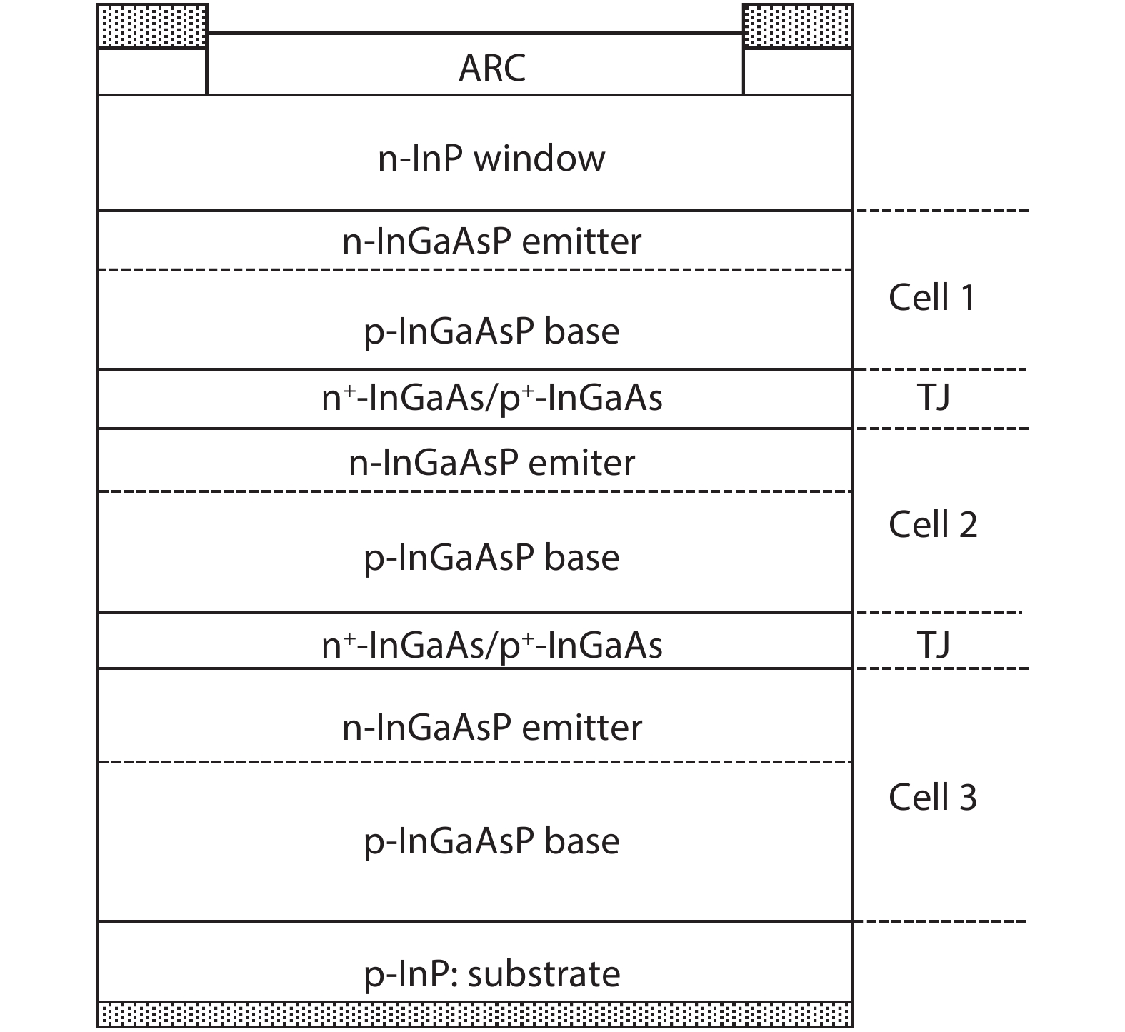 Schematic layer structure of the designed triple-junction InGaAsP LPC.
