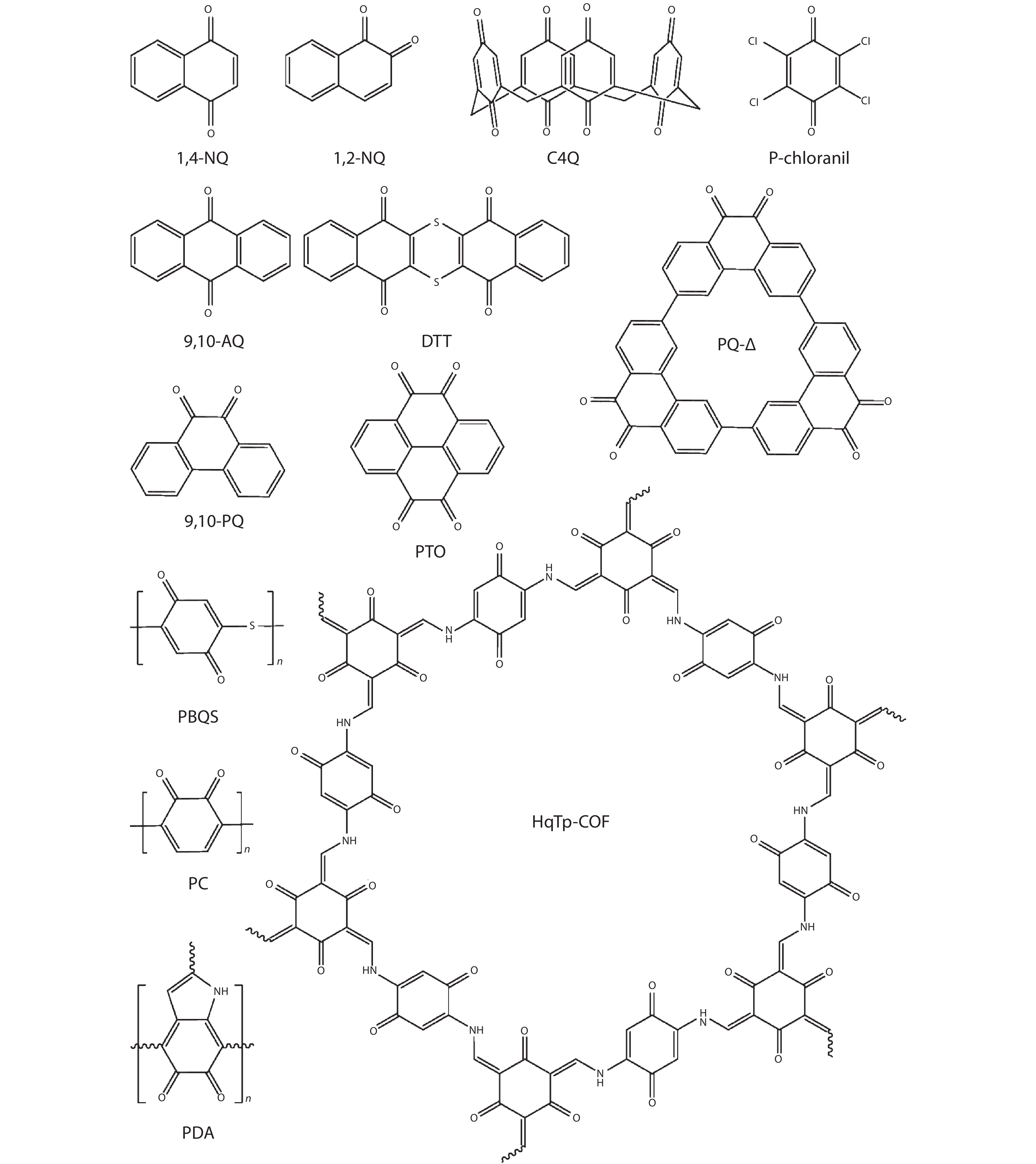 The molecular structures of reported quinones as cathodes for ZIBs.
