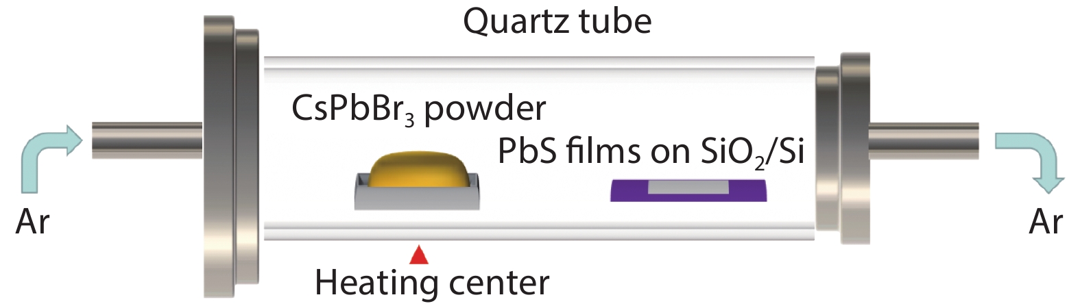 (Color online) Schematic diagram of the tube furnace setup for the growth of CsPbBr3/PbS heterostructures.
