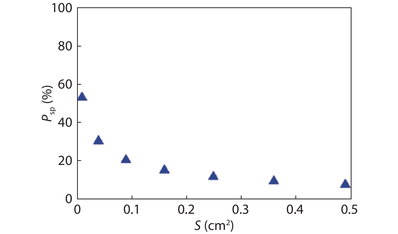 Simulated relationship between chip size and proportion of spread current in the total forward current.