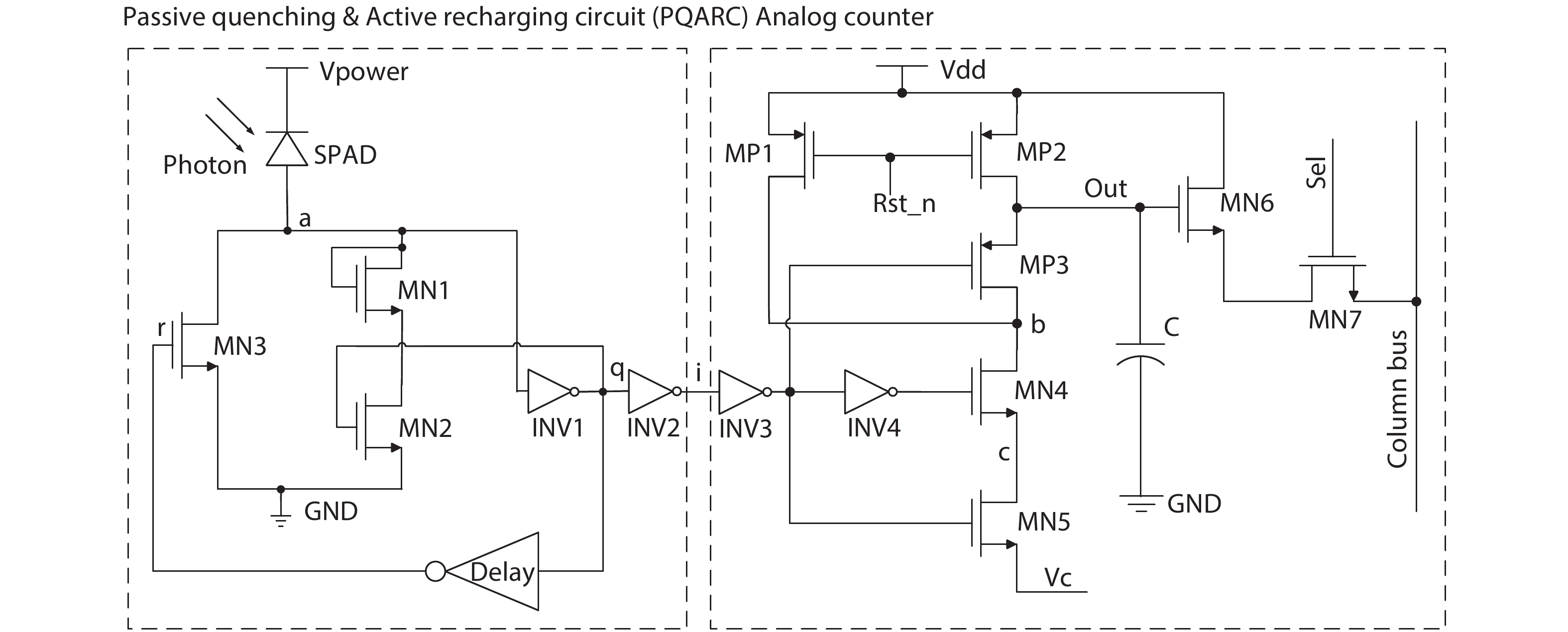 A front-end circuit diagram of SPAD pixel, including a PQARC and an analog counter.