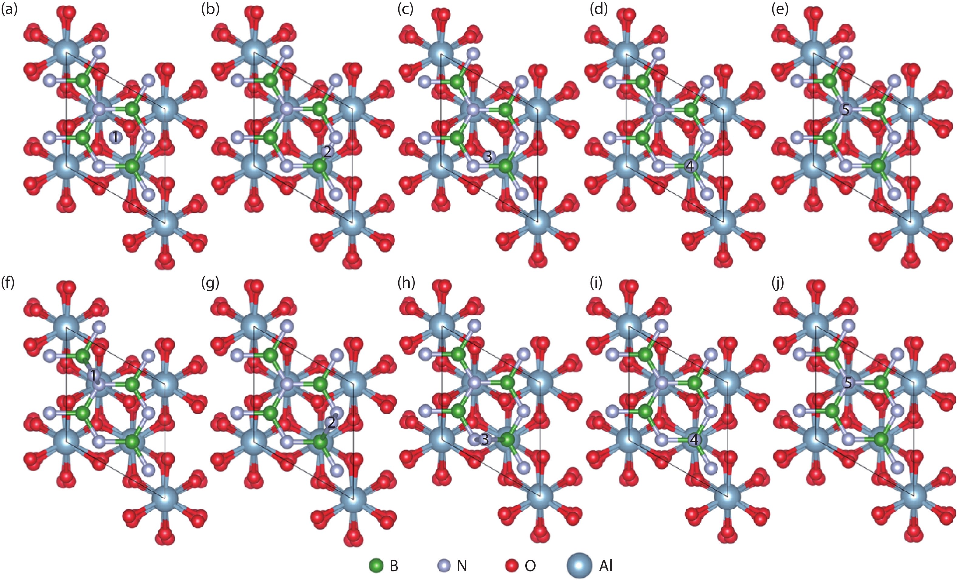 (Color online) The top view of free N atoms at different adsorption sites with one h-BN buffer layer. (a–e) show the initial adsorption sites and (f–j) show the final configurations after optimization.