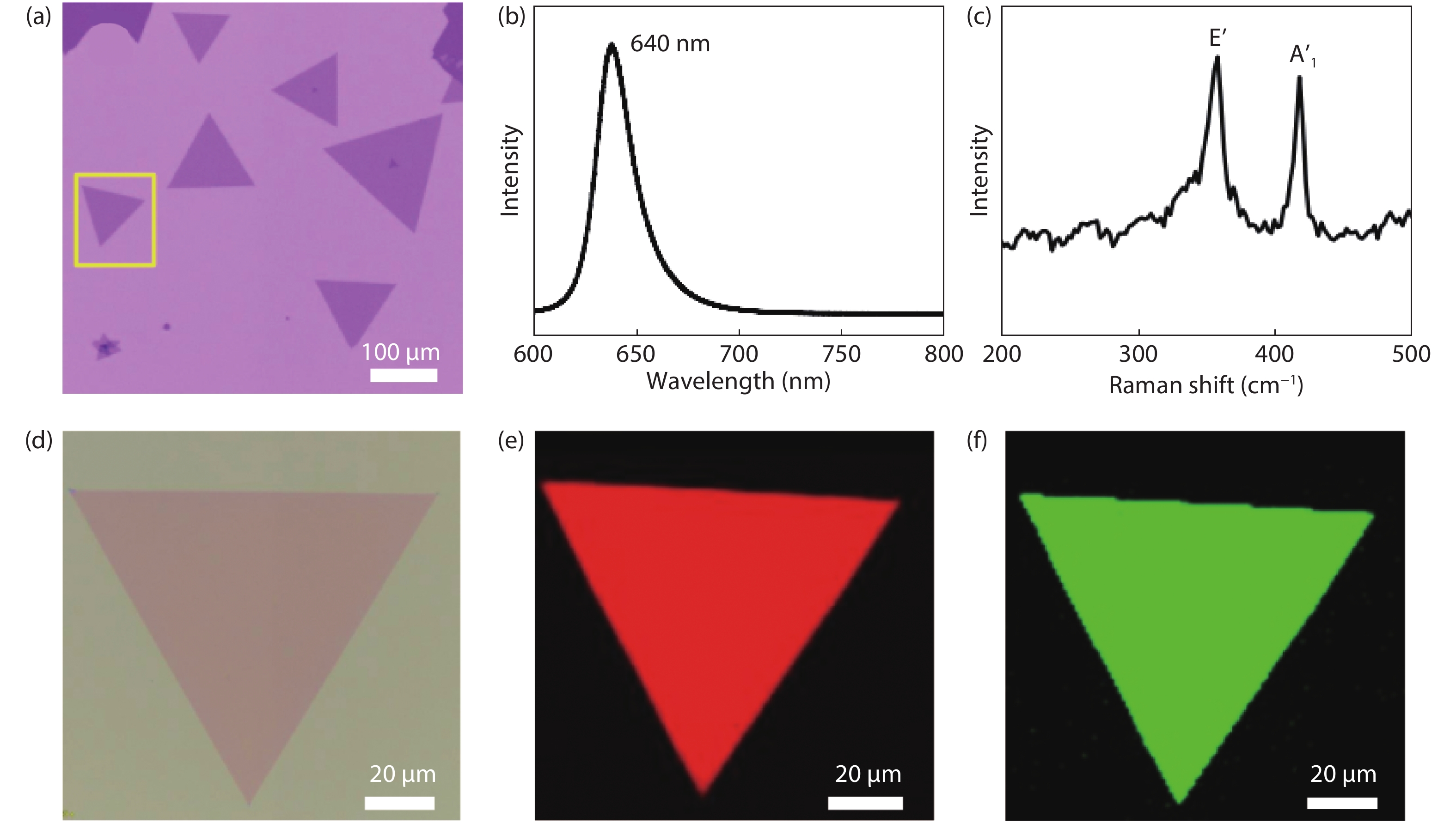 (Color online) (a) Optical image of monolayer WS2. (b) PL spectrum of WS2. (c) Raman spectrum of WS2. (d) Optical image of WS2 in the yellow rectangle of (a). (e) PL mapping image of monolayer WS2. (f) Raman mapping image of monolayer WS2.