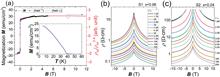 Colossal negative magnetoresistance from hopping in insulating ferromagnetic semiconductors