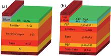 High-power microwaves response characteristics of silicon and GaAs solar cells