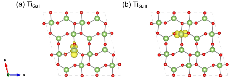 (Color online) The partial charge density of the defect states of (a) TiGaI (substitute on the tetrahedral site) and (b) TiGaII (substitute on the octahedral site) defects inβ-Ga2O3.