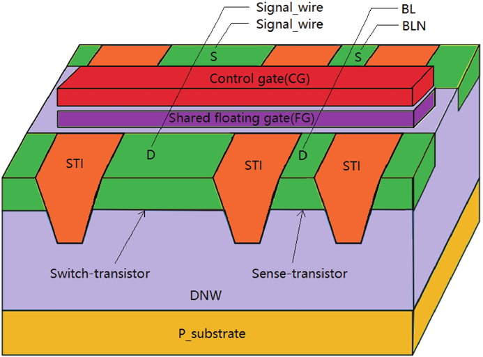 (Color online) Structure of Flash switch unit.