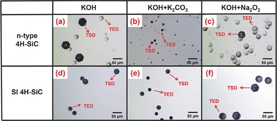 (Color online) Representative OM images of molten-KOH etched 4H-SiC with the etching duration of 30 min. The doping of 4H-SiC and molten additives are labelled in the figure.