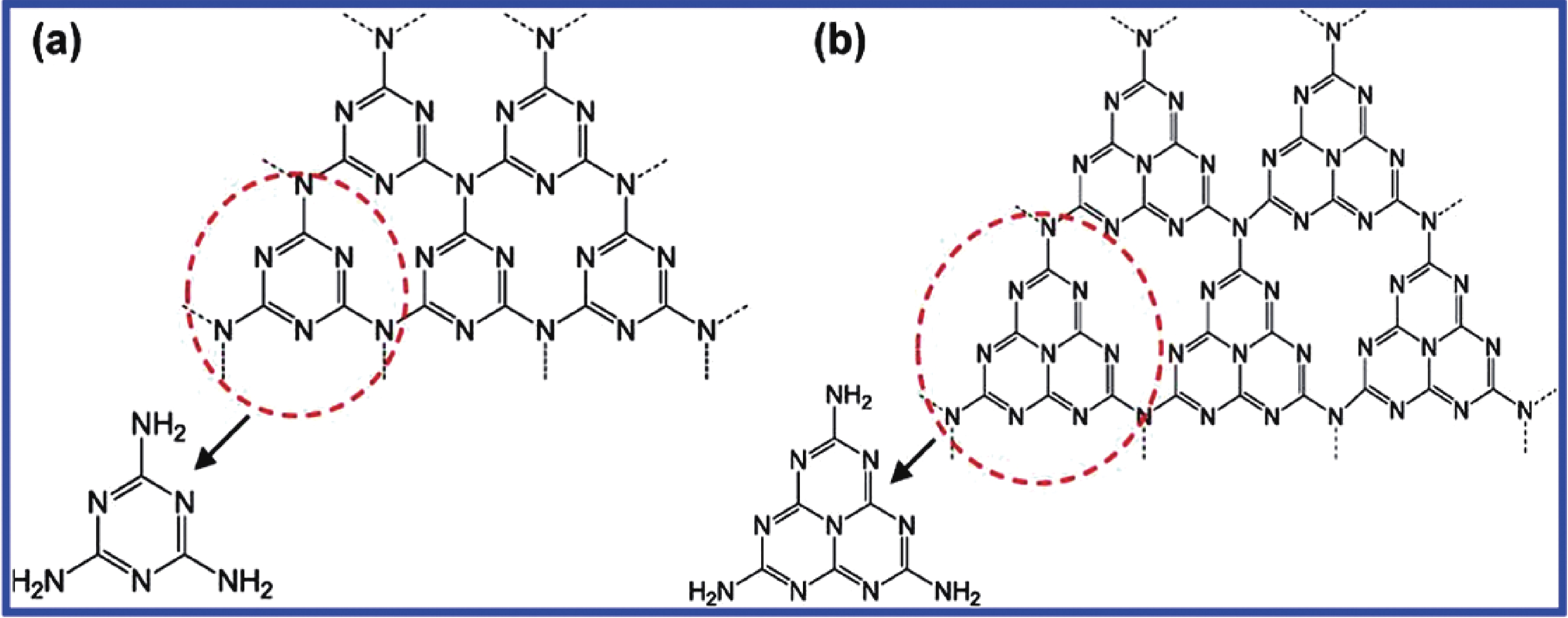 (Color online) The schematic structure of triazine (a) and tri-s-triazine (heptazine) (b) in g-C3N4. Reprinted from Ref. [10].