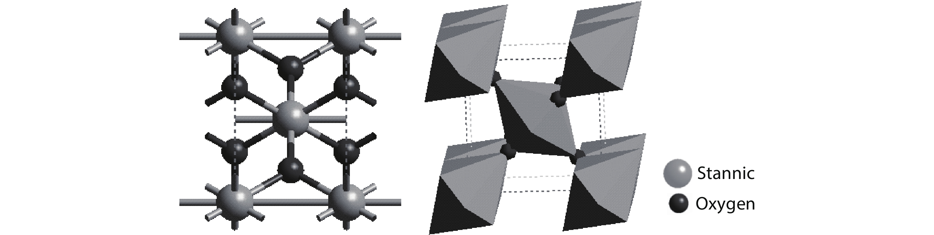 Crystal structure and coordination polyhedron of the stannic oxide (cassiterite).