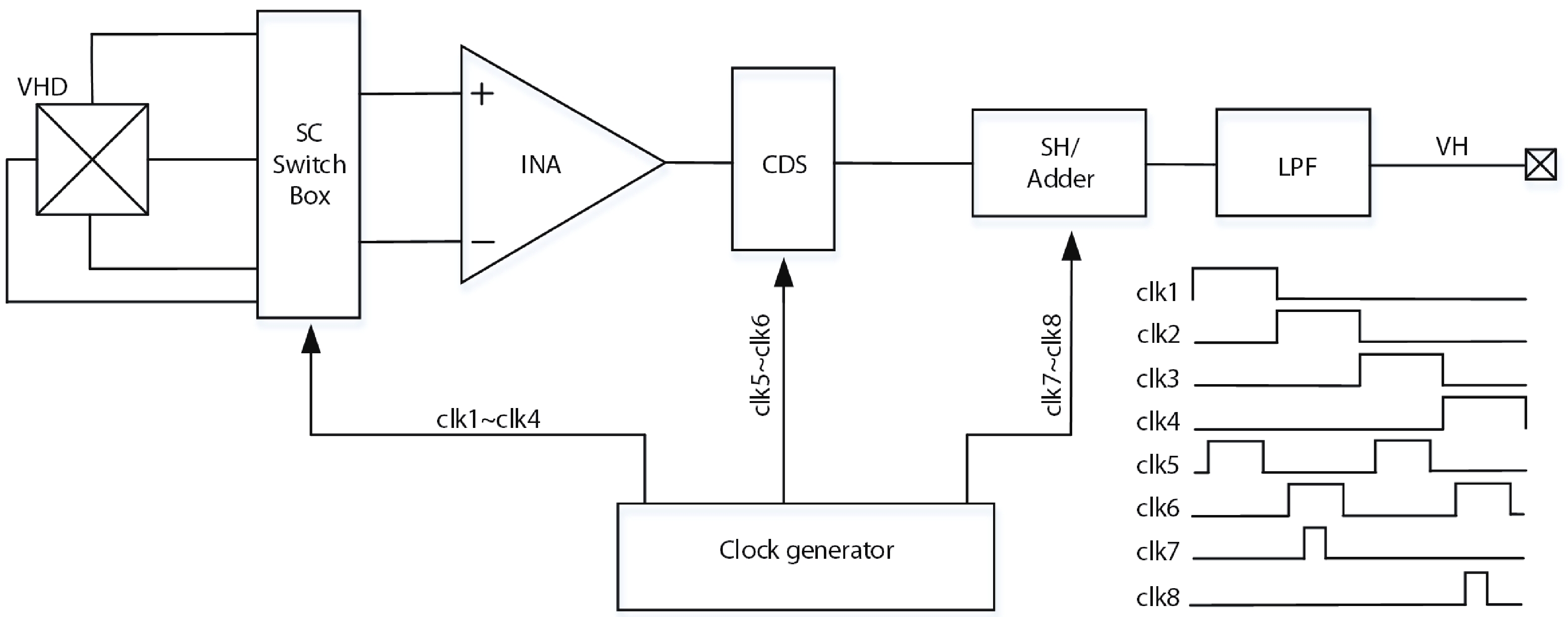The block diagram of the proposed vertical Hall sensor.