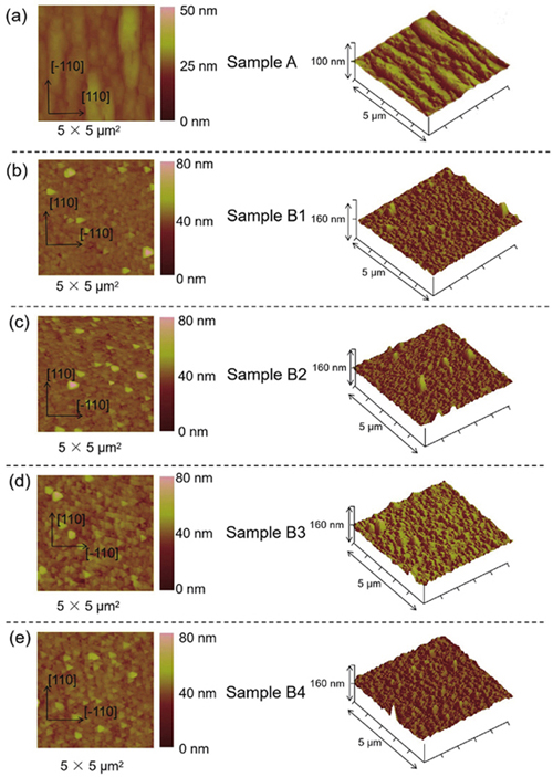 (Color online) AFM images (5 × 5 μm2) of (a) sample A, (b) sample B1, (c) sample B2, (d) sample B3, and (e) sample B4. The left-hand and right-hand images in (a)–(e) correspond to the 2D and 3D surface morphology, respectively.