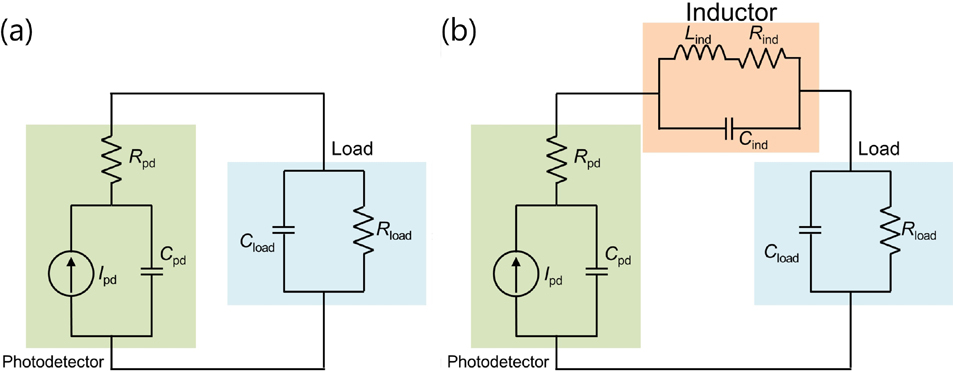 (Color online) Equivalent circuit of Ge waveguide photodetector (a) without and (b) with integrated inductor.