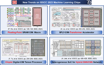 (Color online) New trends on ISSCC 2023 machine learning chips.