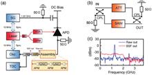 GHz photon-number resolving detection with high detection efficiency and low noise by ultra-narrowband interference circuits