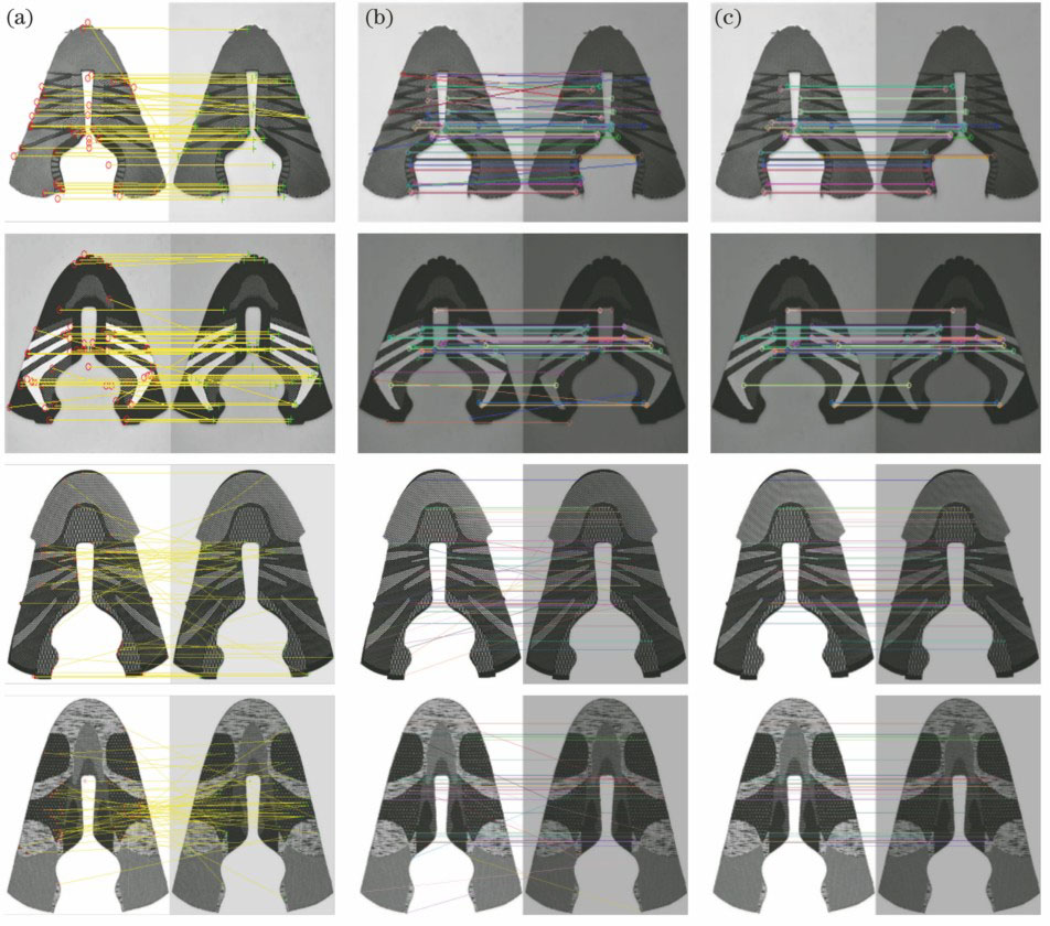 Comparison of matching results of three algorithms under the illumination change of shoe uppers images. (a) SURF algorithm; (b) ORB algorithm; (c) proposed algorithm