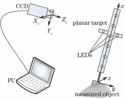 Vision coordinate measurement system of planar target