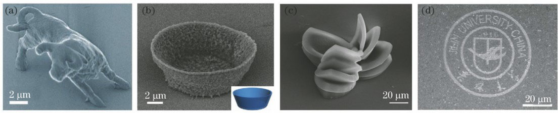 Schematic of 3D femtosecond laser nanoprinting system