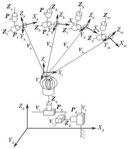 Overall spatial mechanical diagram