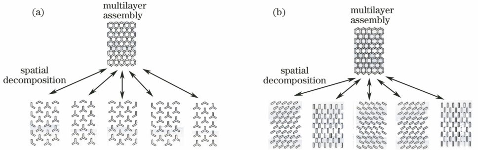 Schematics of spatial decomposition and assembly process of (a) Y-type and (b) parallel-edge-type honeycomb-like structures
