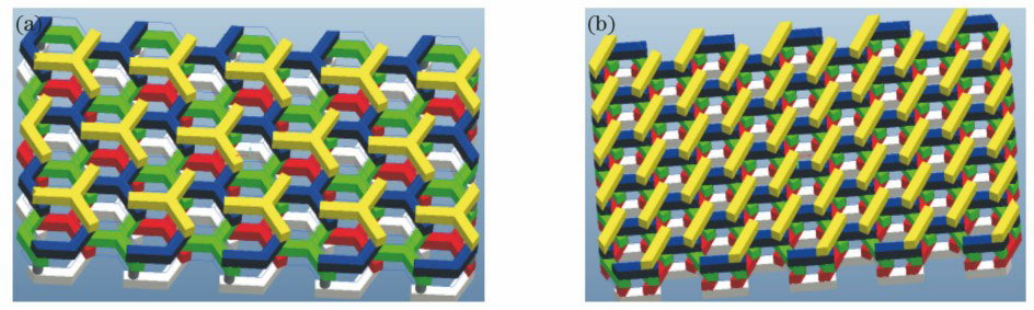 Models of (a) Y-type and (b) parallel-edge-type honeycomb-like porous skeleton structures
