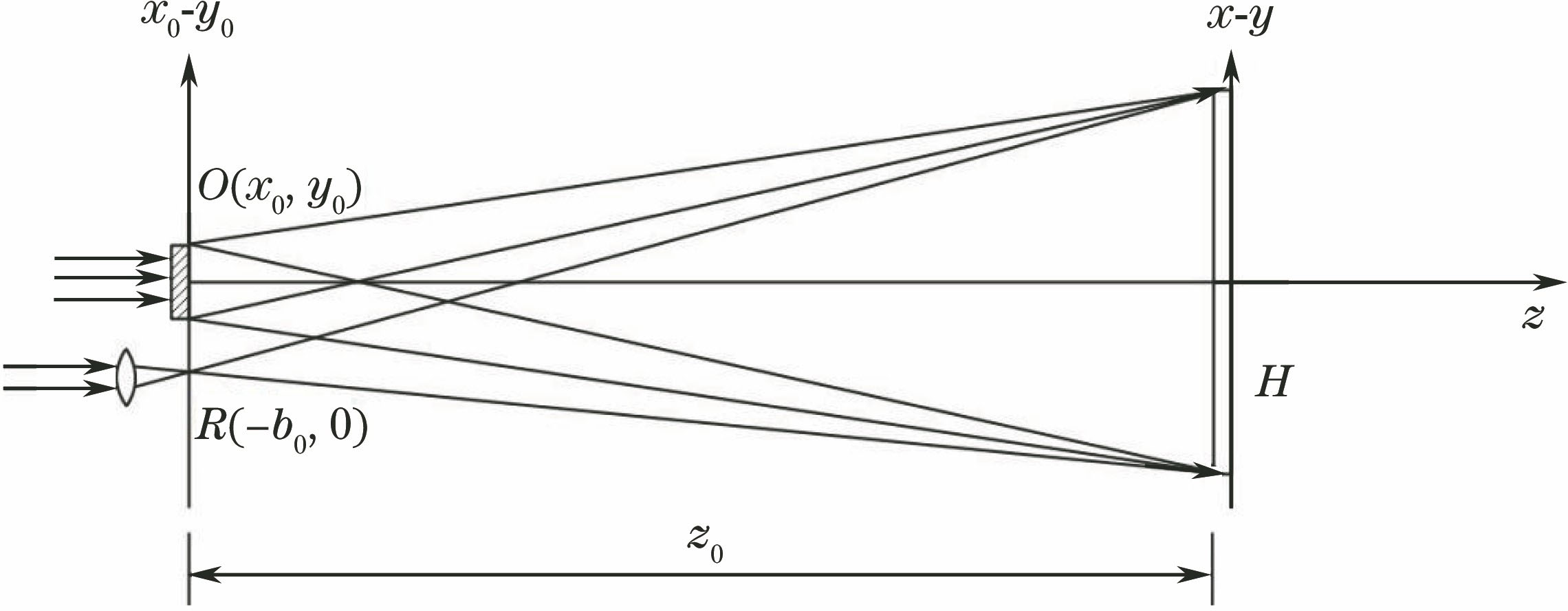 Lensless Fourier transform digital hologram record optical path diagram