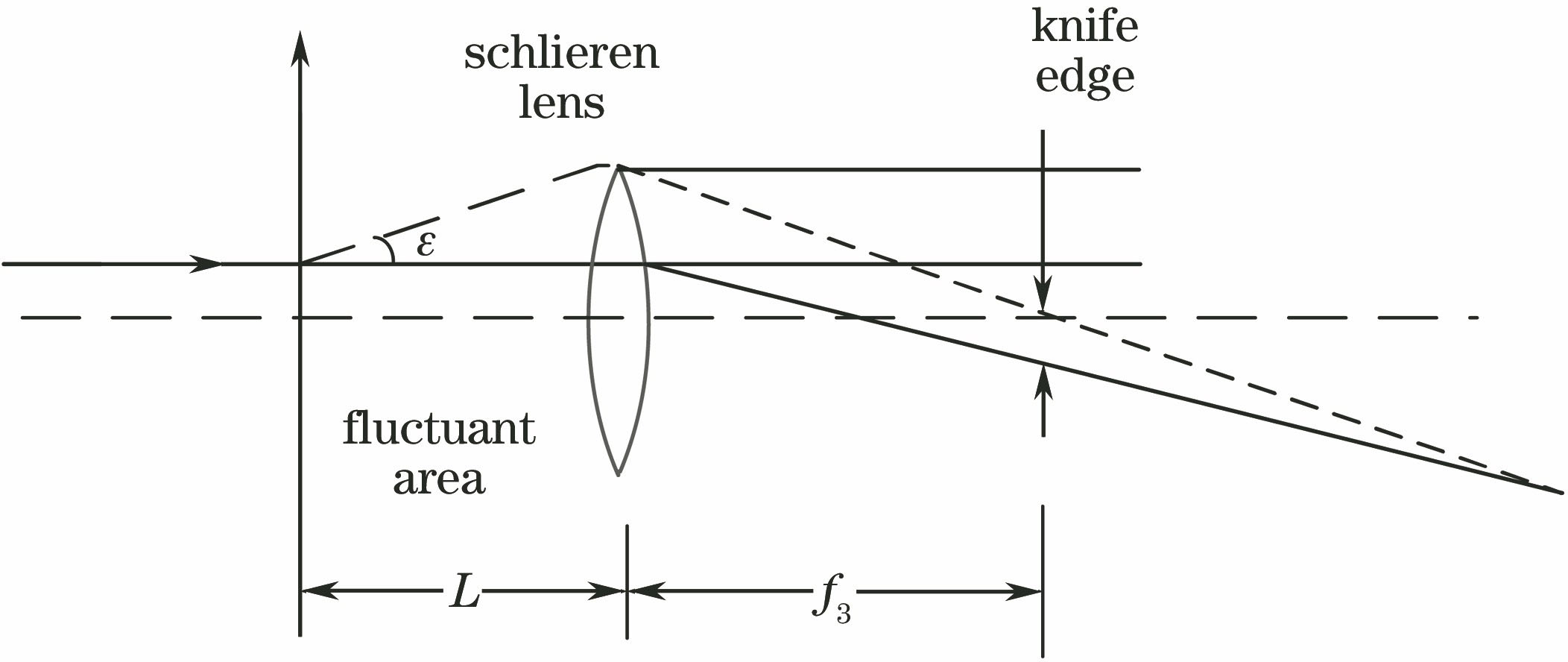 Light deflection diagram