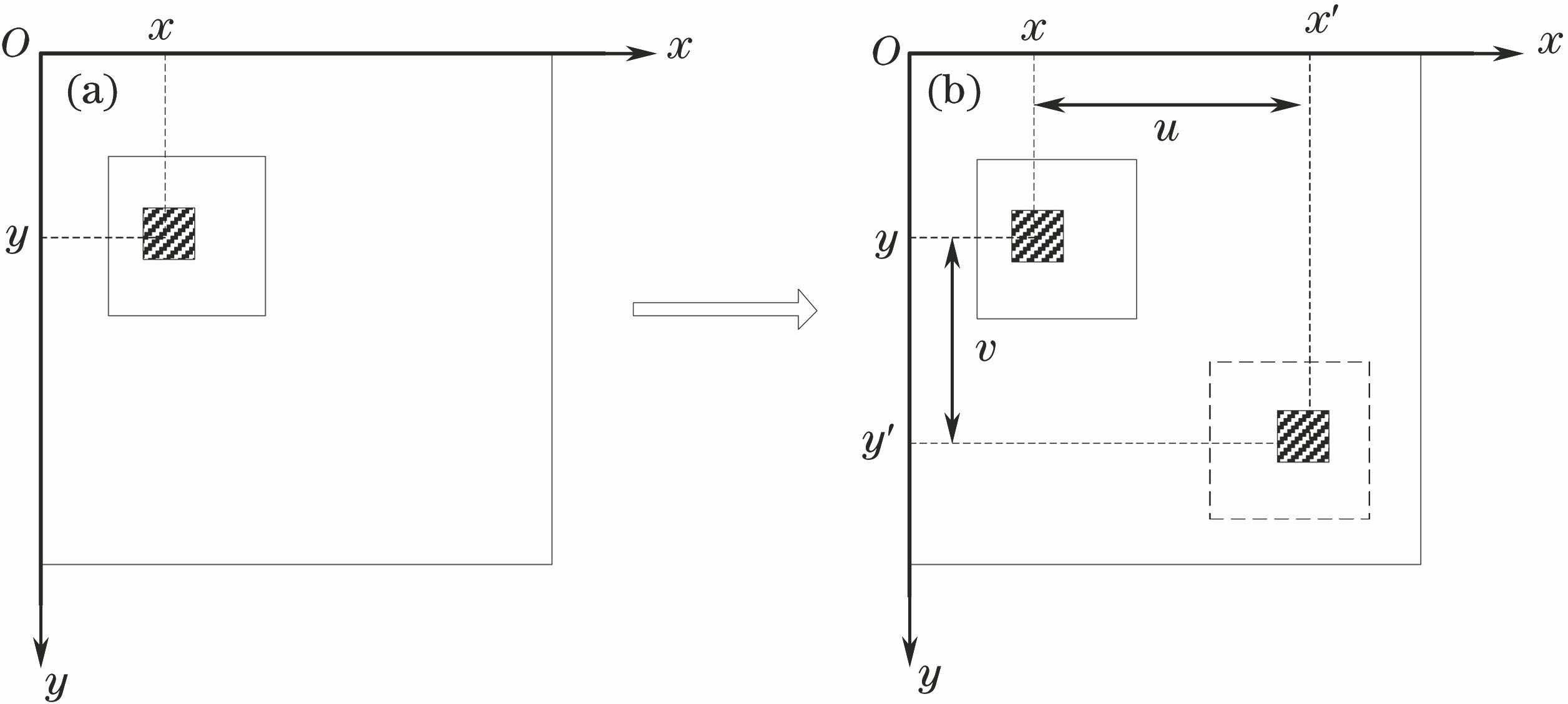 Basic principle of DIC. (a) Image before deformation; (b) image after deformation