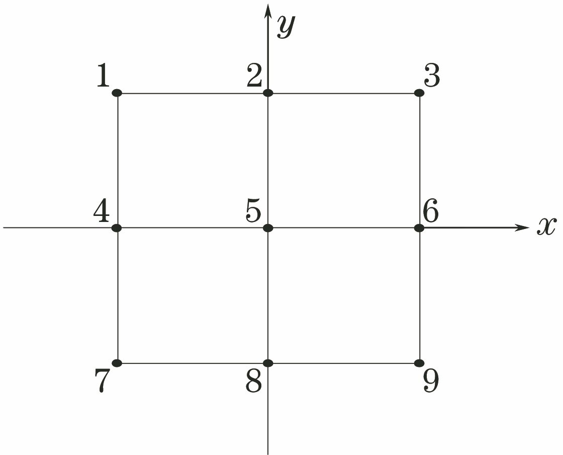 Diagram of quadric surface fitting