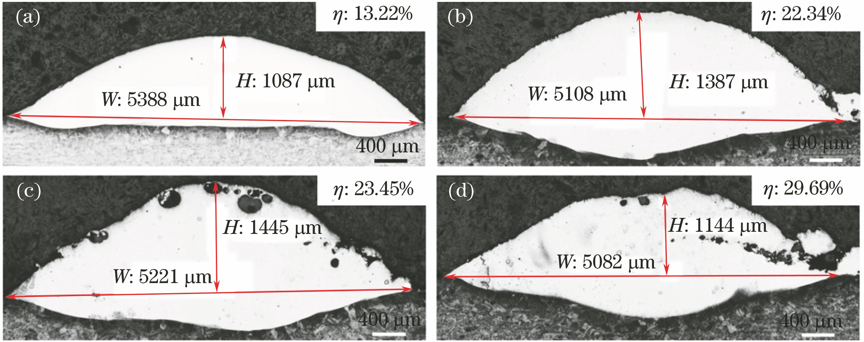 Sectional morphologies of cladding layers with different mass fractions of TiC. (a) 0; (b) 5%; (c) 10%; (d) 15%