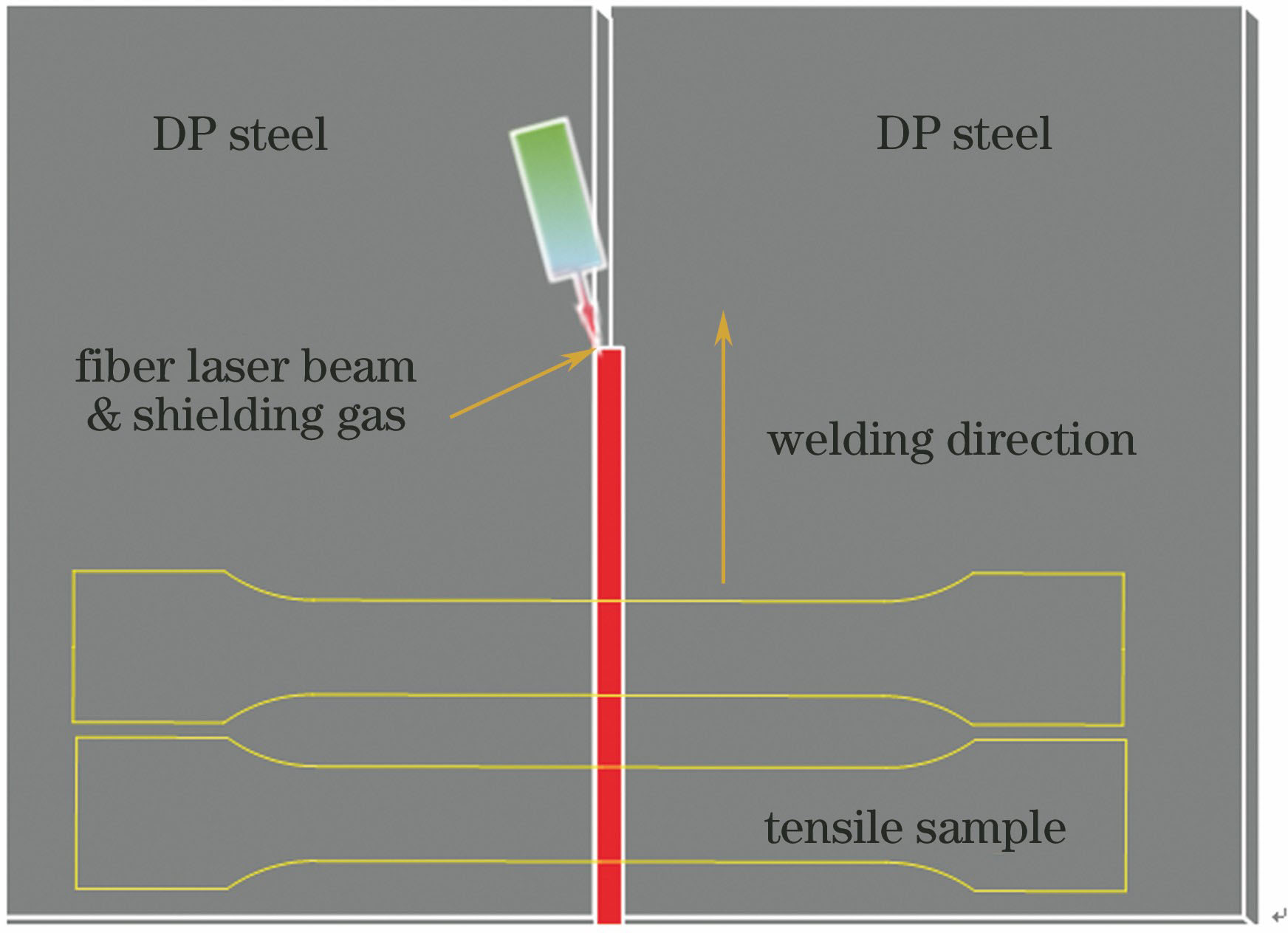 Schematic of tailored blank laser welding