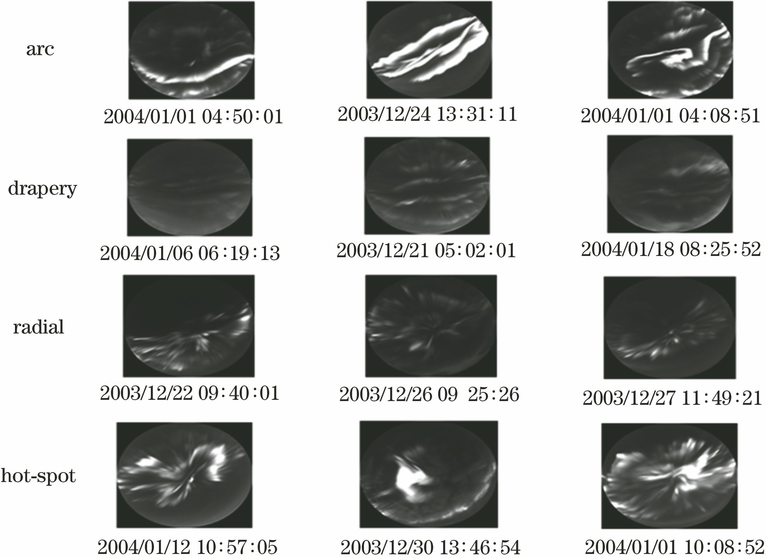 Four categories of sample images at 557.7 nm