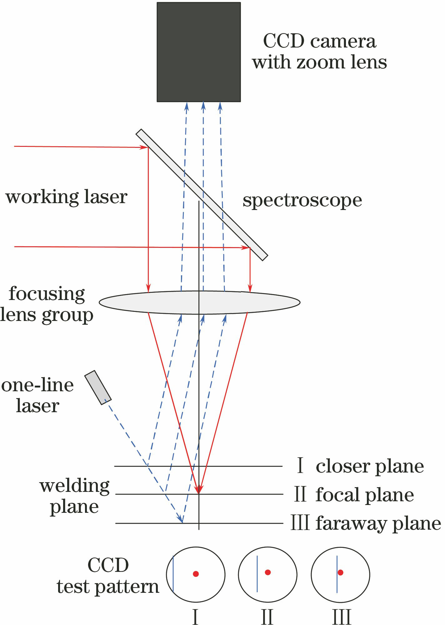 Sketch map for CCD image detection