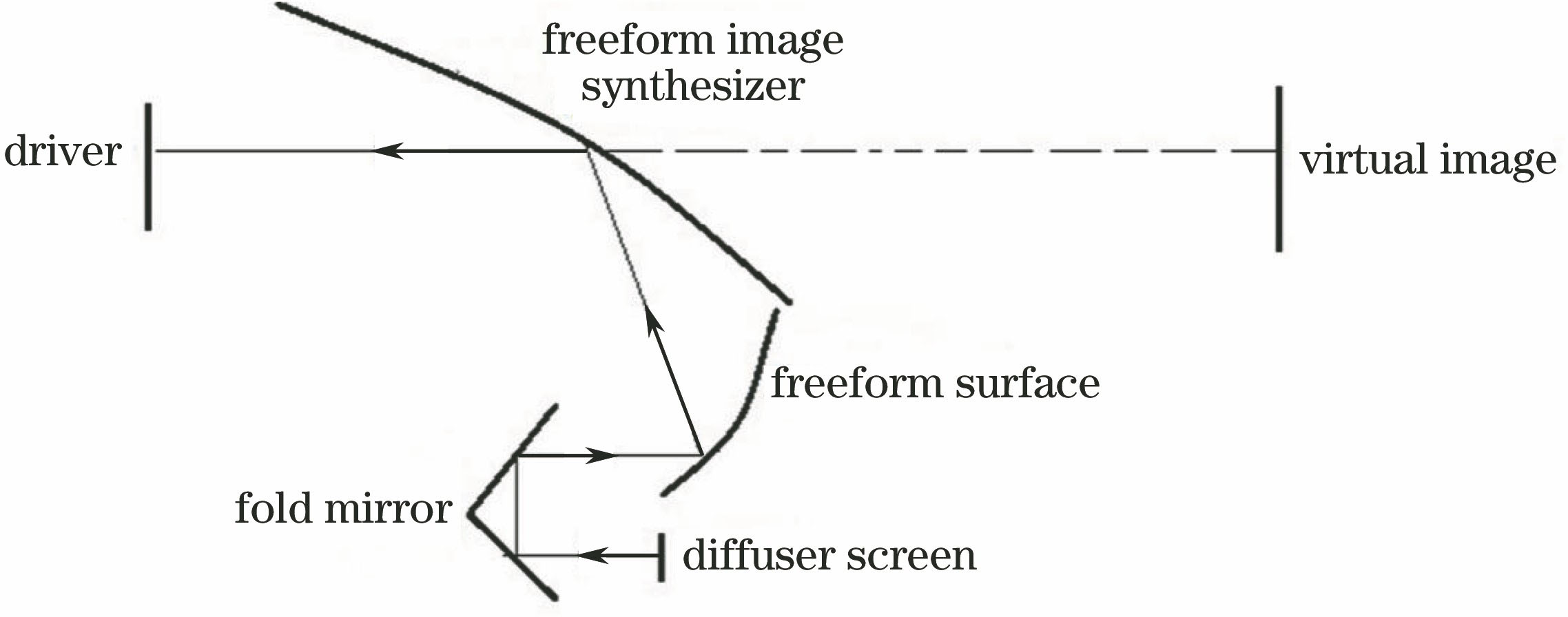 Reflective optical system
