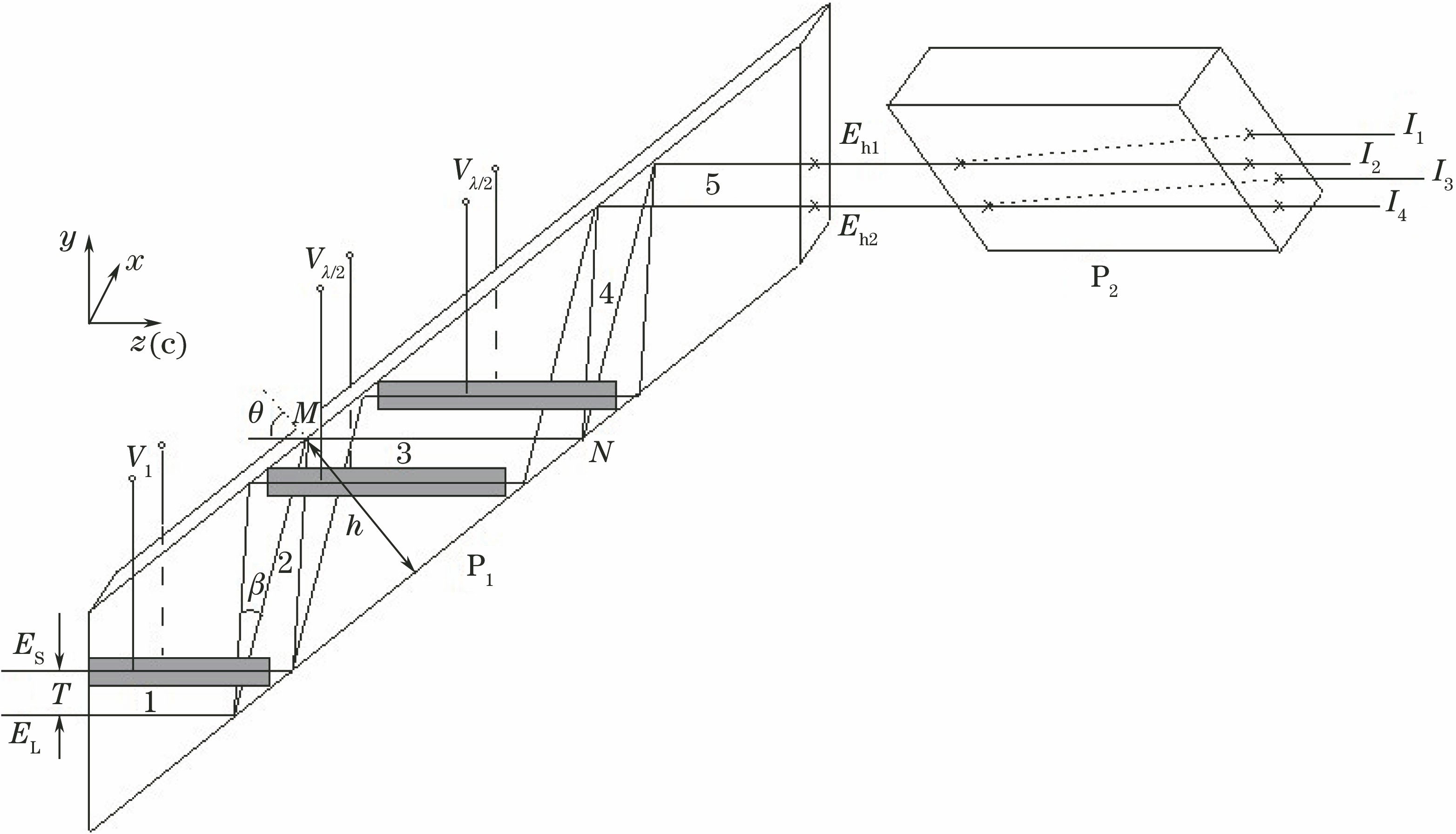 Structural diagram of integrated 2×4 free-space 90° optical hybrid with integrated structure