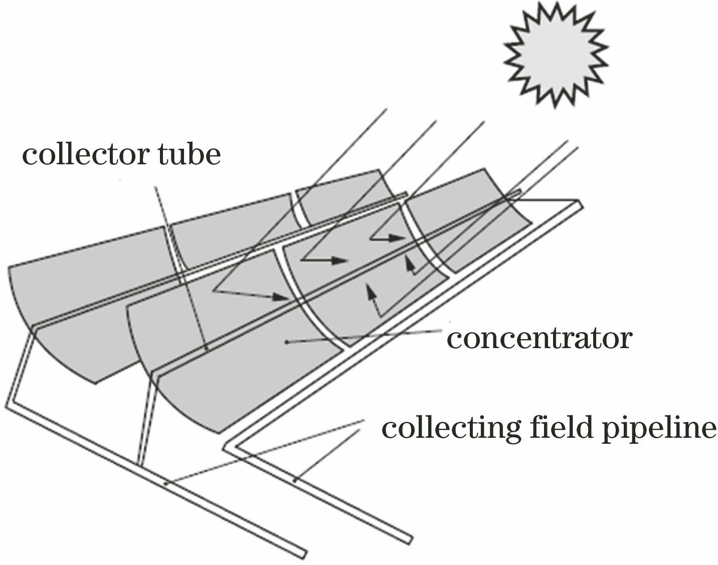 Schematic of the condensation in parabolic trough system