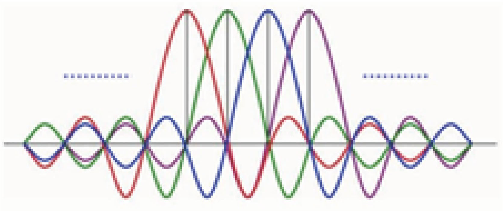 OFDM signal spectrum