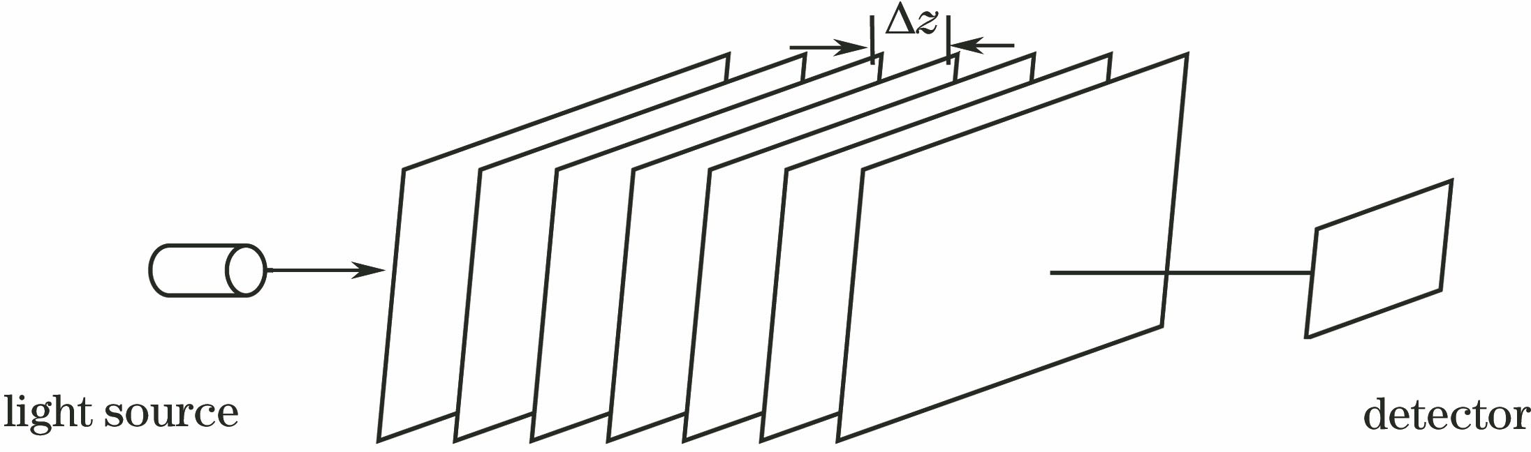 Schematic of beam propagtion by numerical simulation