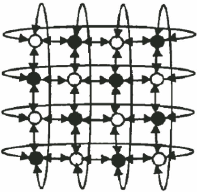 4×4 Mesh-Torus network