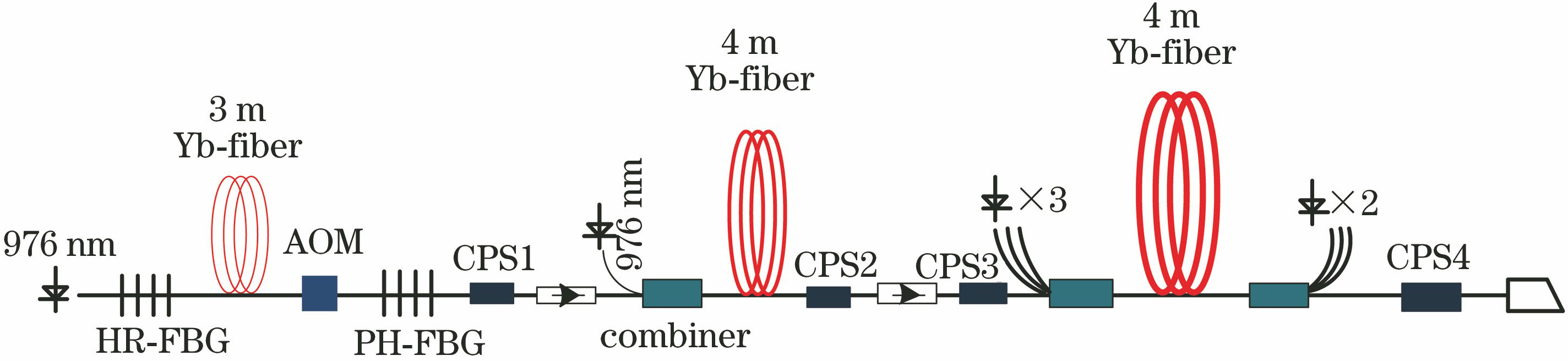 Schematic of high power nanosecond pulsed ytterbium-doped fiber laser