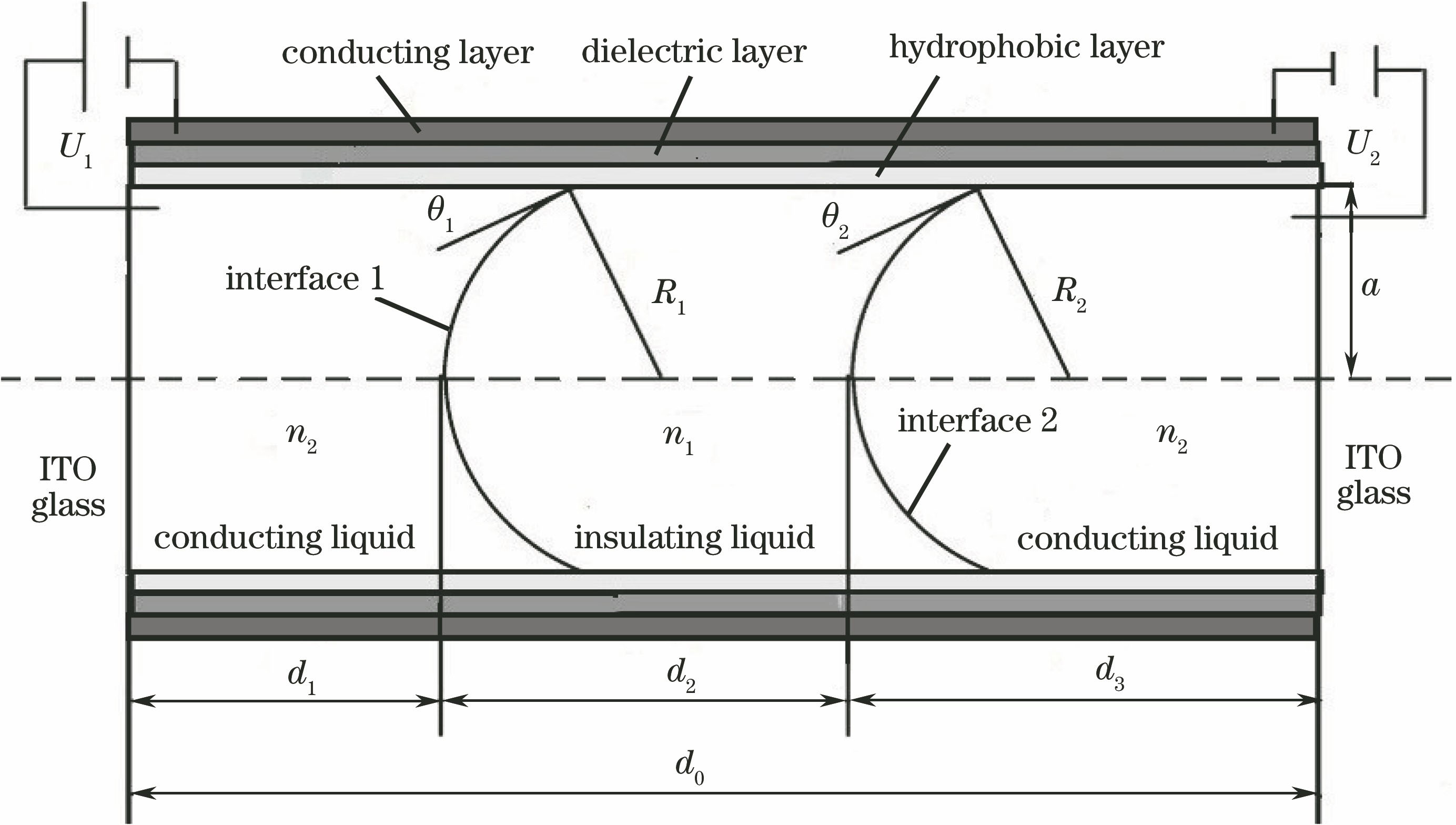 Structure diagram of self-zoom-compensation lens
