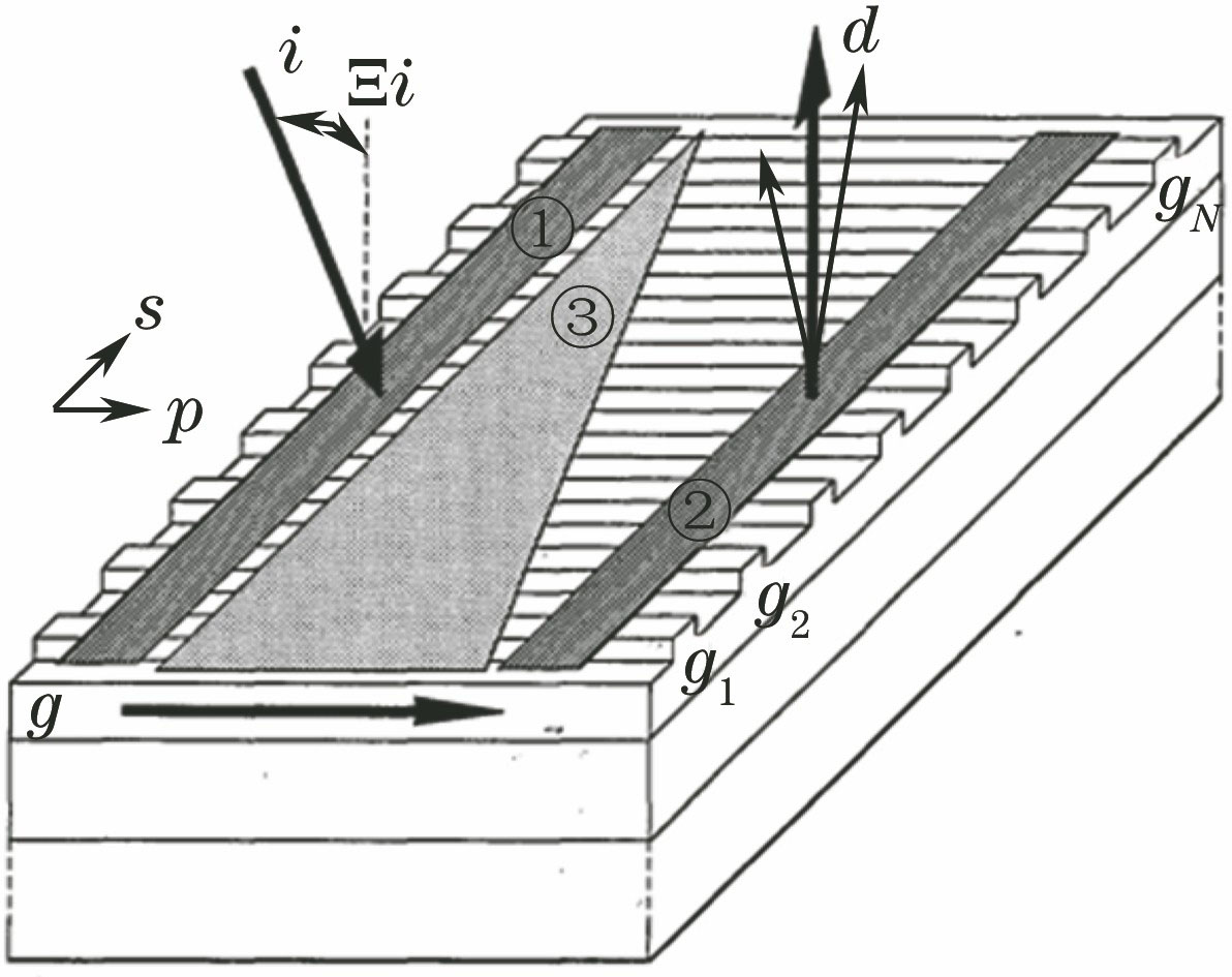 Schematic of the beam scanner in Ref. [16]