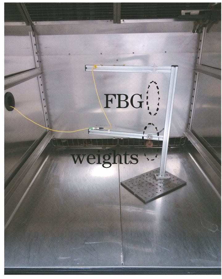 Experimental setup to study the effect of temperature and strain on FBG