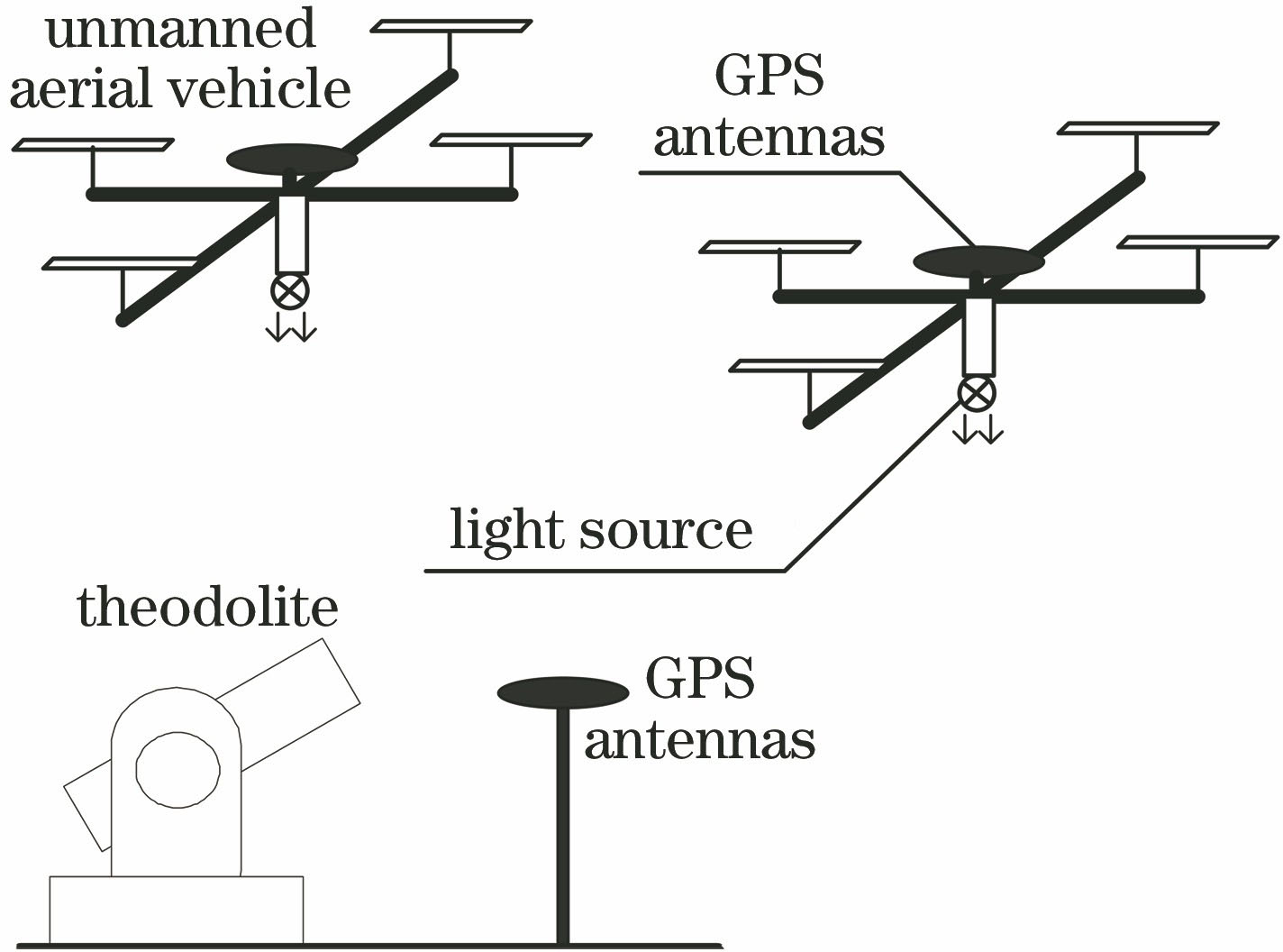 Schematic of GPS baseline construction